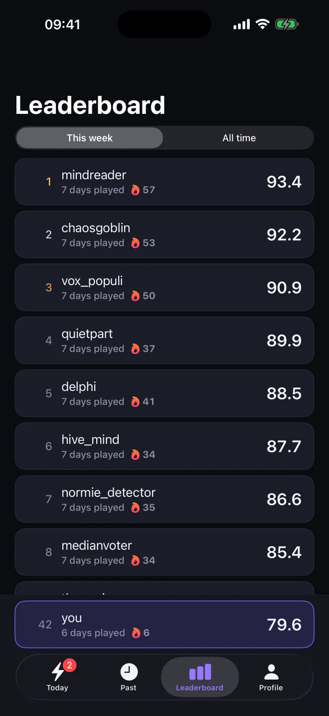 Classement — CrowdMind